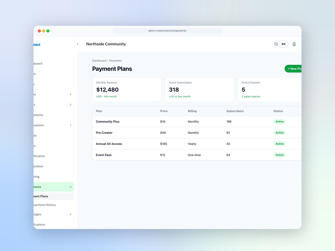 RoraConnect Payment Plans with revenue and subscriber metrics